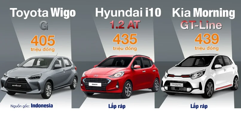 he-thong-canh-bao-diem-mu-bsm-duy-nhat-tren-toyota-wigo