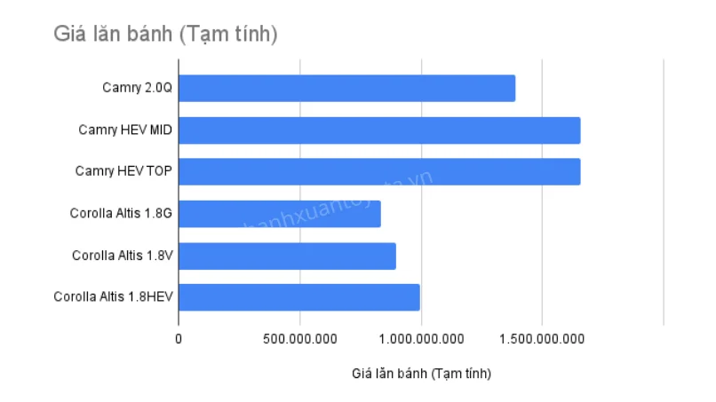 uu-dai-mua-xe-toyota-khung-gam-tnga-tra-gop-tai-thanh-xuan