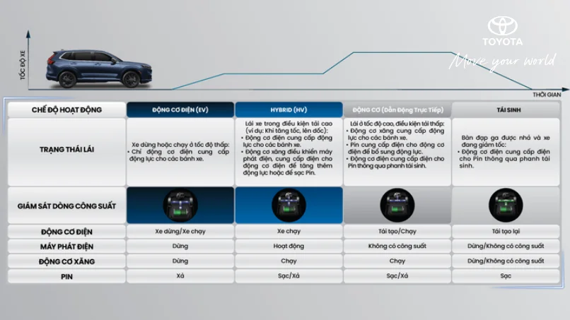 so sánh công nghệ hybrid và động cơ xăng toyota