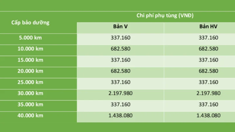 chi phí bảo dưỡng xe hybrid toyota thanh xuân