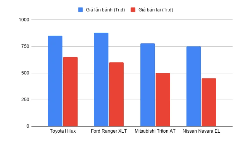 gia-xe-toyota-ban-tai-hilux-2026-lan-banh-tai-toyota-thanh-xuan