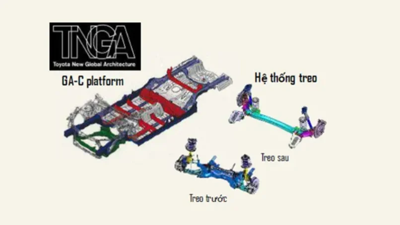 Khung gầm TNGA và tầm quan trọng của trọng tâm thấp trong thiết kế mới của Toyota
