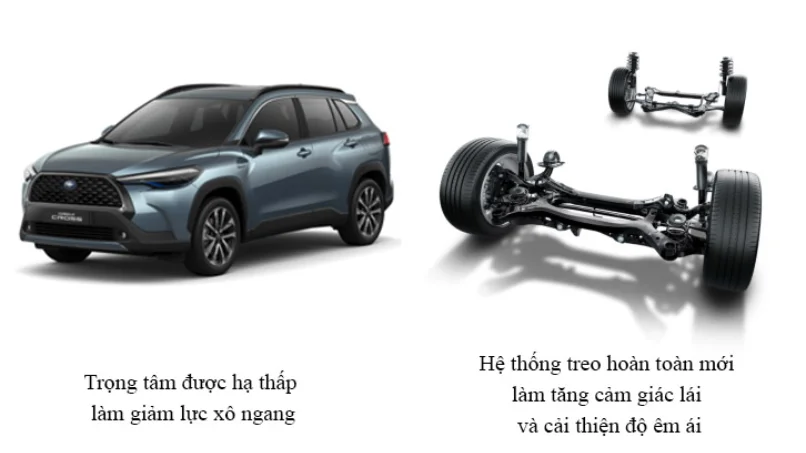 So sánh độ ổn định khi vào cua của xe Toyota TNGA với trọng tâm thấp
