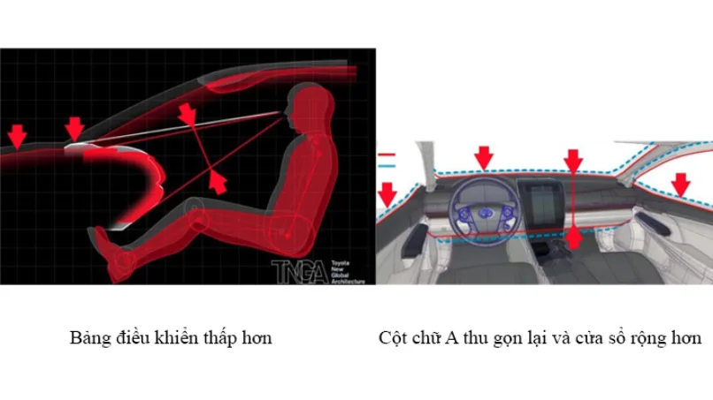 So sánh lợi ích của trọng tâm thấp TNGA trên các mẫu xe Toyota