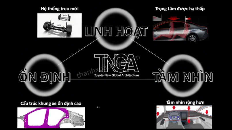 Cấu tạo khung gầm TNGA Toyota cải thiện độ ổn định