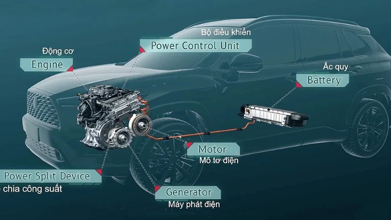 dong-co-hybrid-the-he-moi-tren-xe-toyota-7-cho-innova-cross-2026