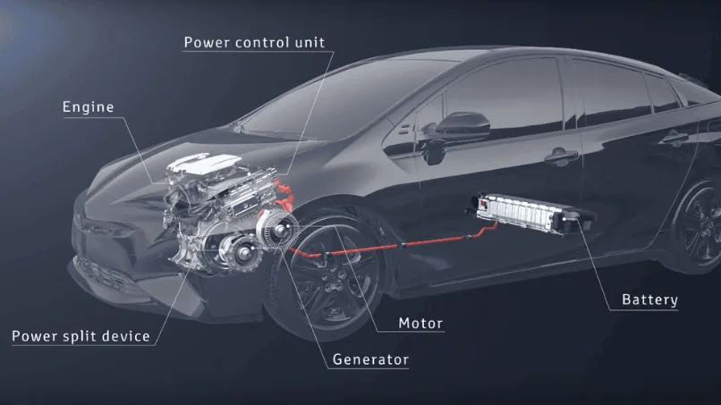 Sơ đồ hoạt động hệ thống Hybrid của Toyota (THS) – Công nghệ xe Toyota Hybrid bền bỉ.