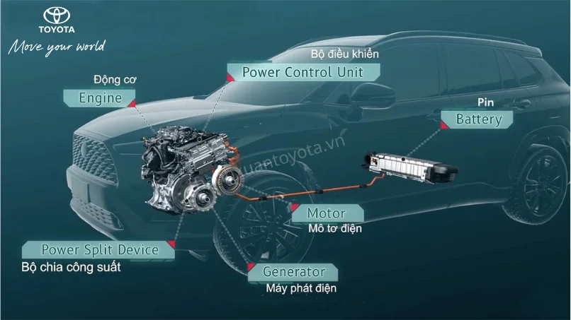Độ bền pin xe Toyota Hybrid tại Hà Nội sau nhiều năm sử dụng và hàng trăm nghìn km