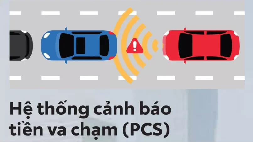 Tính năng cảnh báo tiền va chạm PCS của Toyota Safety Sense 2.0