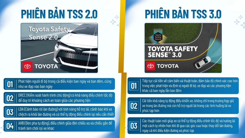 So sánh trực quan TSS 2.0 và TSS 3.0 trên giao diện xe Toyota