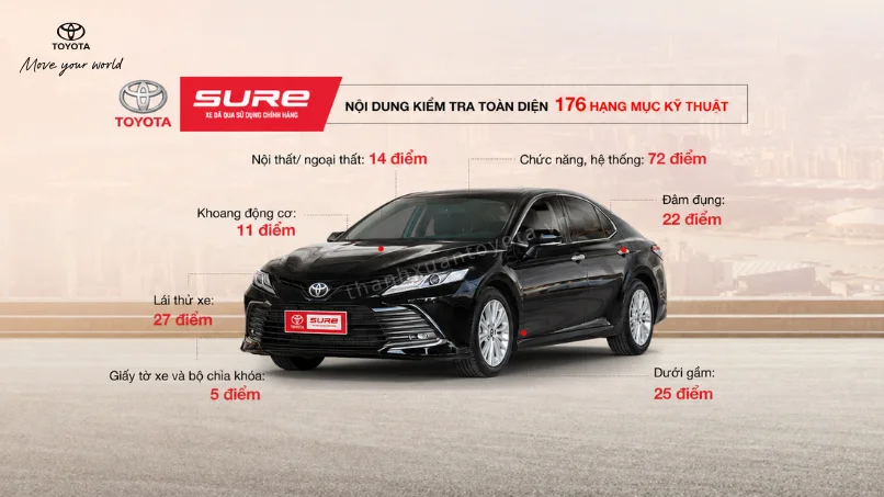 Quy trình kiểm định 176 điểm của Toyota Thanh Xuân cho xe Camry cũ