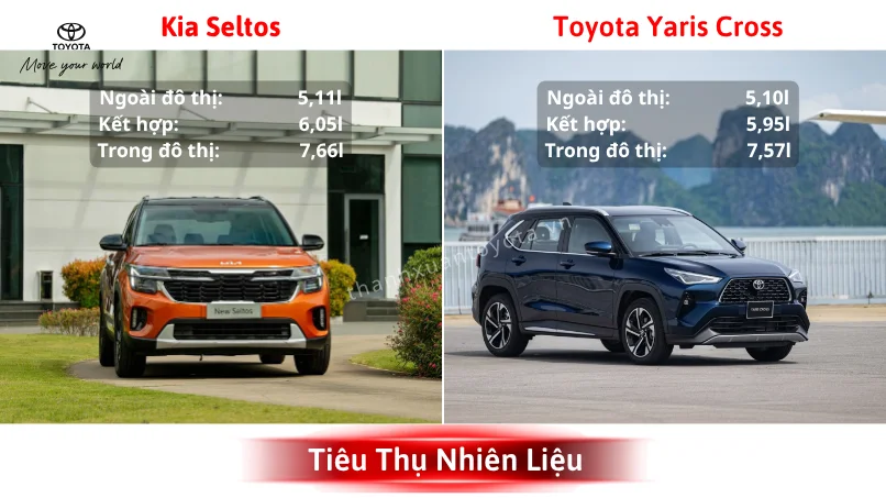 mức tiêu thụ nhiên liệu trung bình của Toyota Yaris Cross Hybrid và Kia Seltos