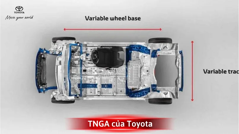 khung gầm TNGA của Toyota