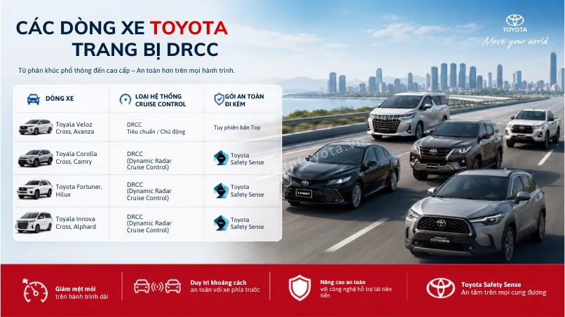 Các dong xe duoc trang bi tinh nang kiem soat hanh trinh toyota hien dai